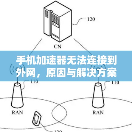 手机加速器无法连接到外网,原因与解决方案 手机加速器无法连接到外网,原因与解决方案
