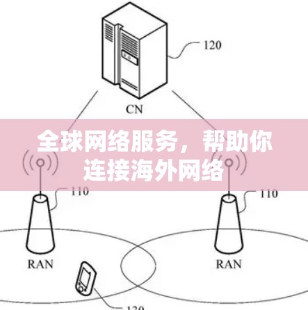 全球网络服务，帮助你连接海外网络