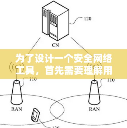 为了设计一个安全网络工具,首先需要理解用户的需求和需求。为了提供一个实用且安全的网络防御工具,需要考虑以下几个方面