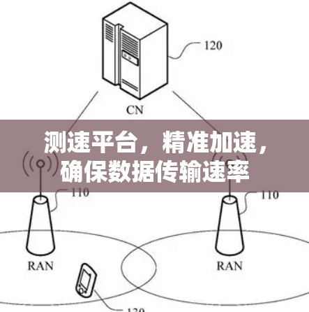 测速平台,精准加速,确保数据传输速率